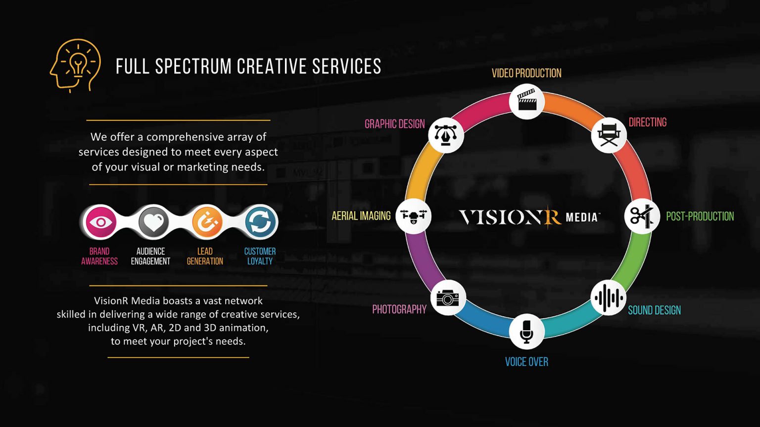 VisionR Media Capabilities Presentation_Page_09